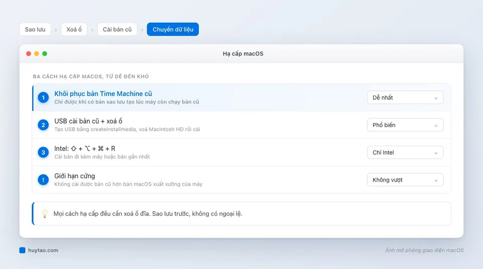 Ba cách hạ cấp macOS