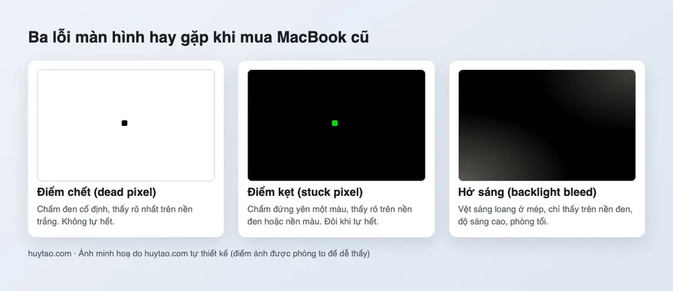 So sánh điểm chết, điểm kẹt và hở sáng trên màn hình MacBook